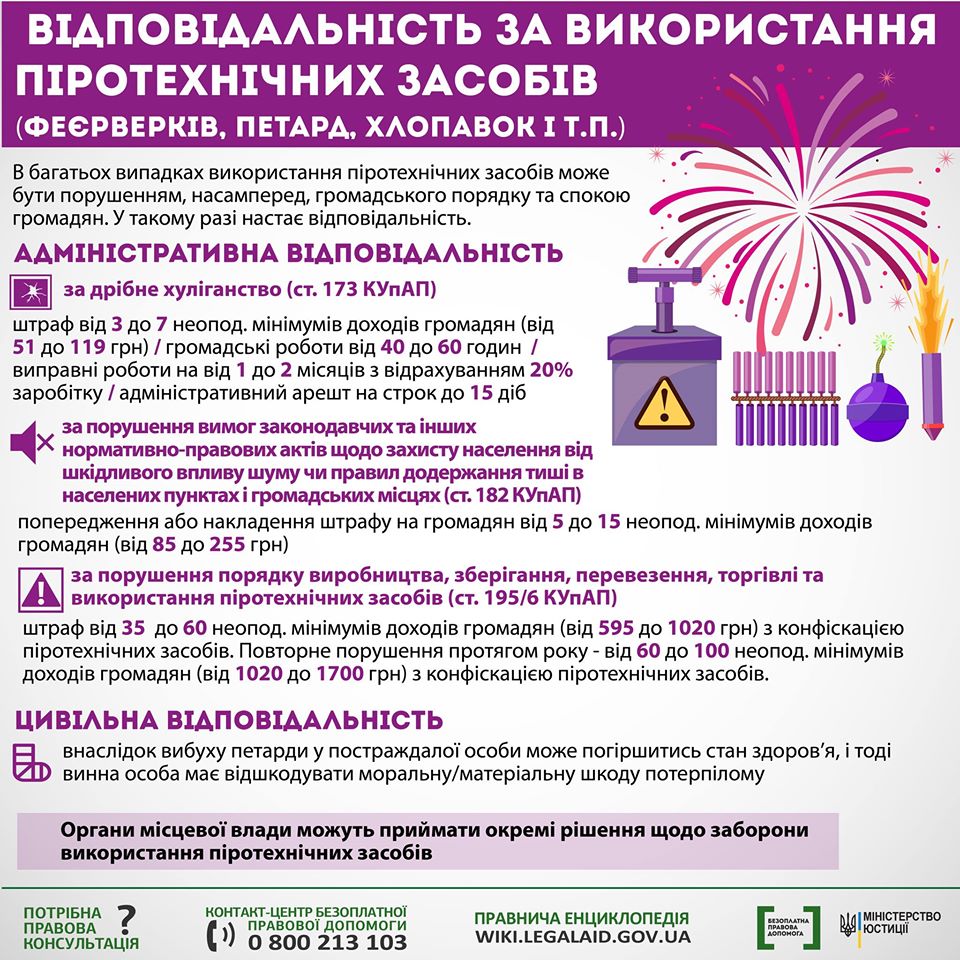 Правова