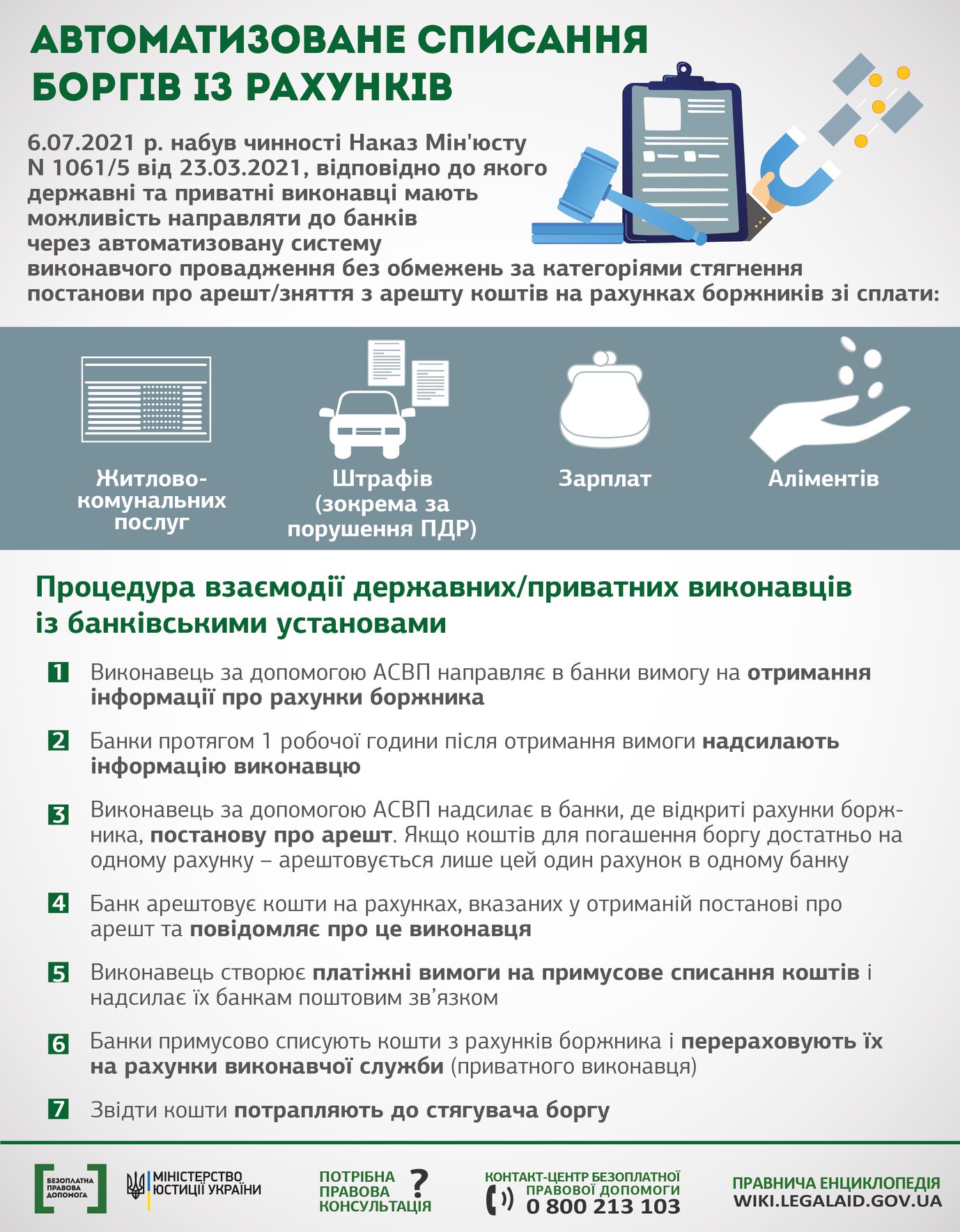 автоматизоване списання боргiв iз рахункiв