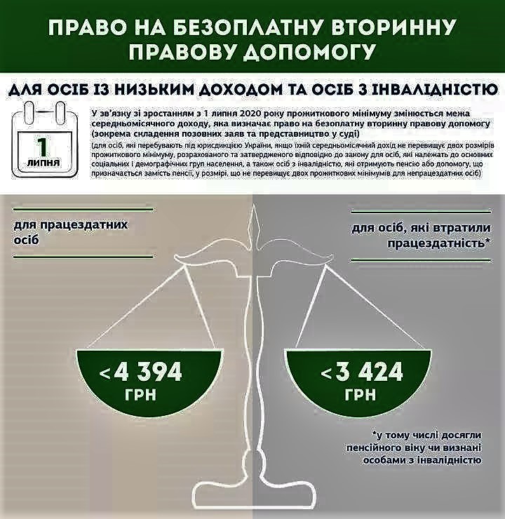 ПРАВО на допомогу