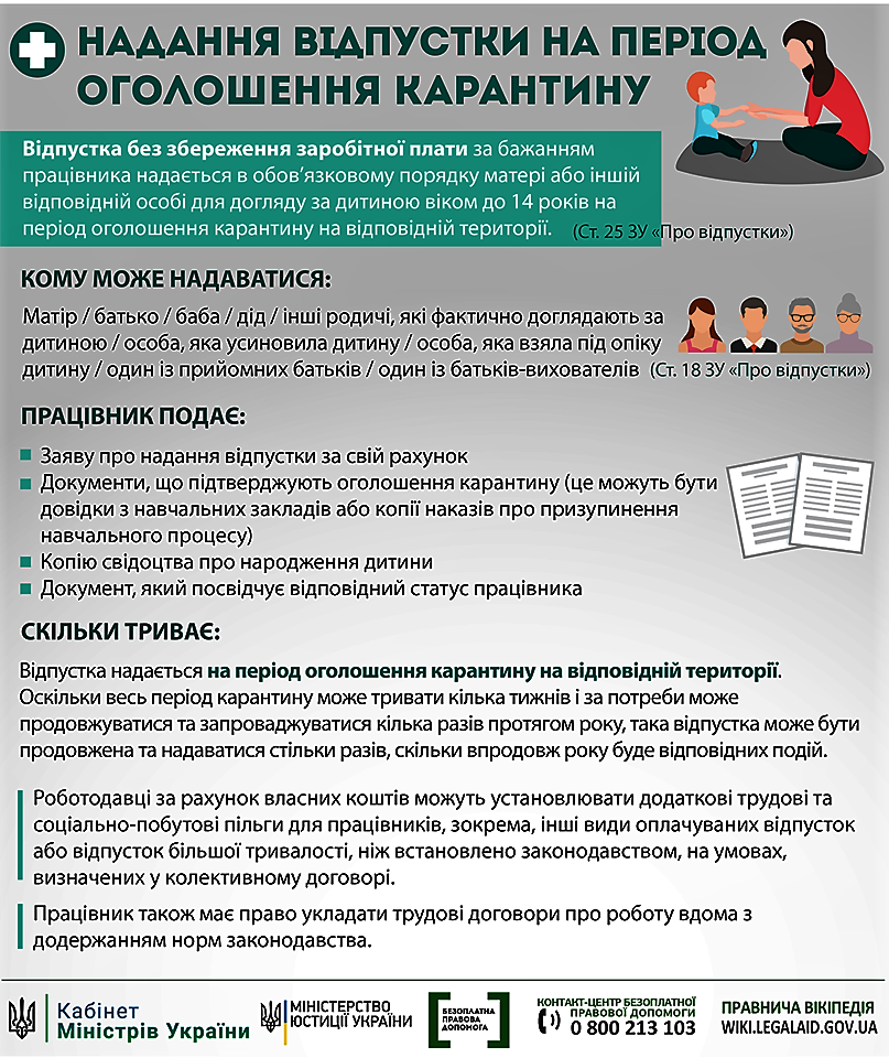 По выдпустках на карантині
