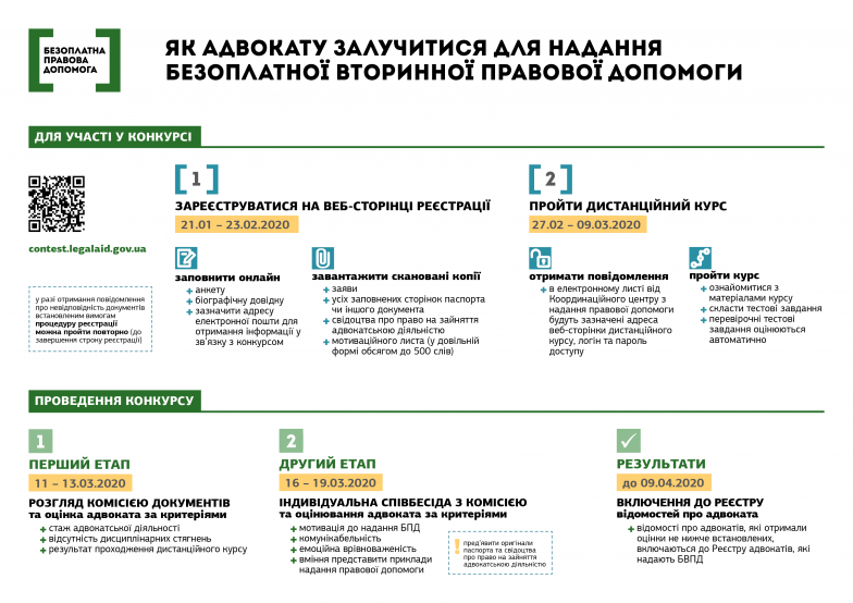 konkurs advokativ 2020