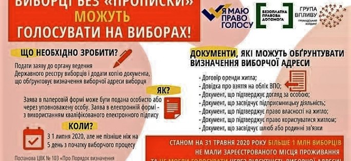 Вибори