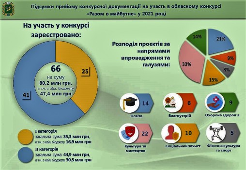 РМ 2021 вар6 v2.0